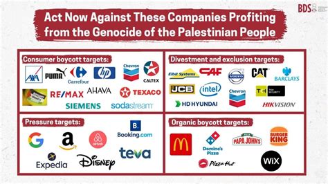 Companies That Support Israel: A List t.